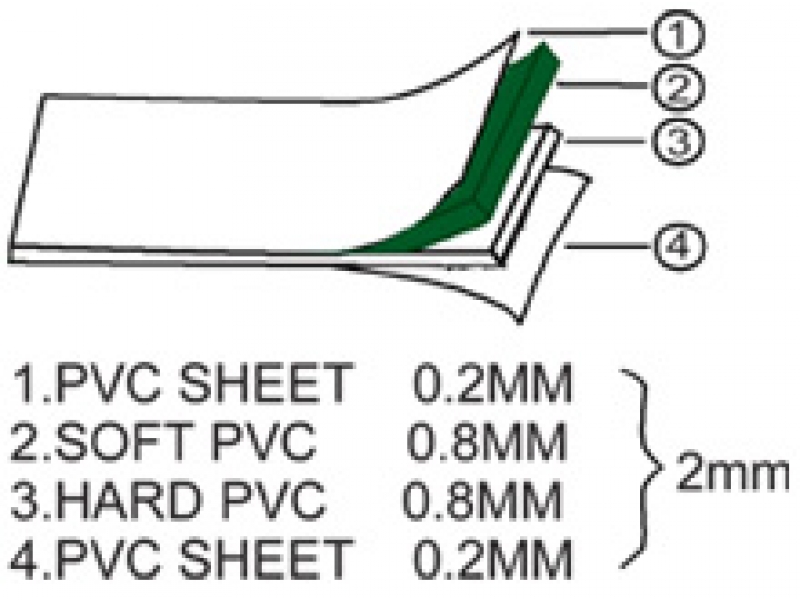 Řezací podložka 60 x 90 cm síla 2mm