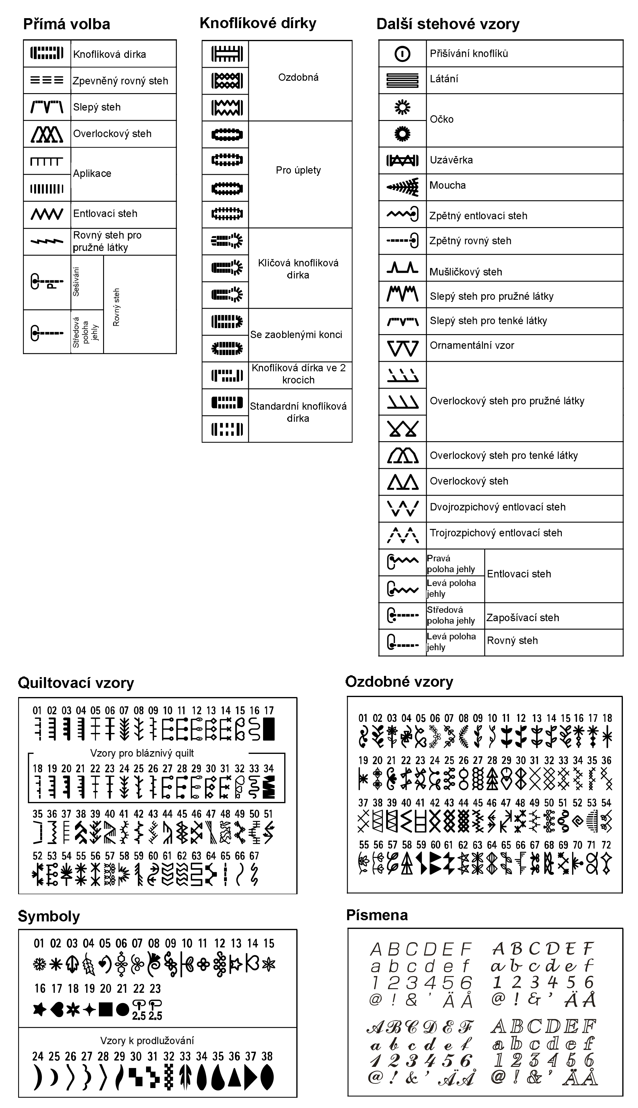 šicí stroj Juki HZL - F600 Exceed Quilt & Pro Special