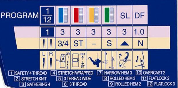 overlock Elna 664 PRO