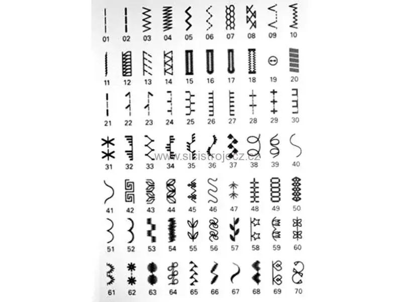 šicí stroj Pfaff Passport 2.0 