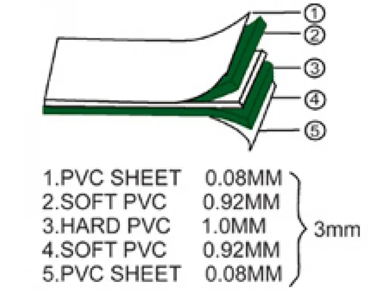 Oboustranná řezací podložka 60x90 cm síla 3mm