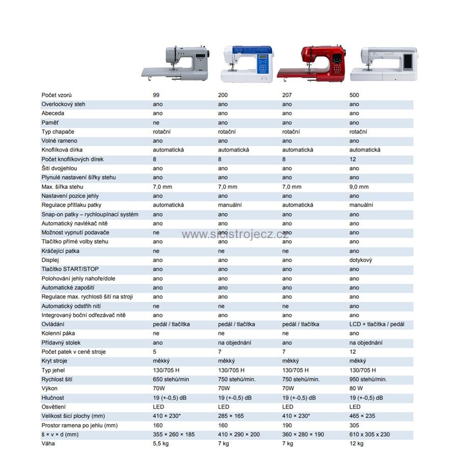 Domácí šicí stroj Garudan Smart GHE-1099 + rozšiřující stůl