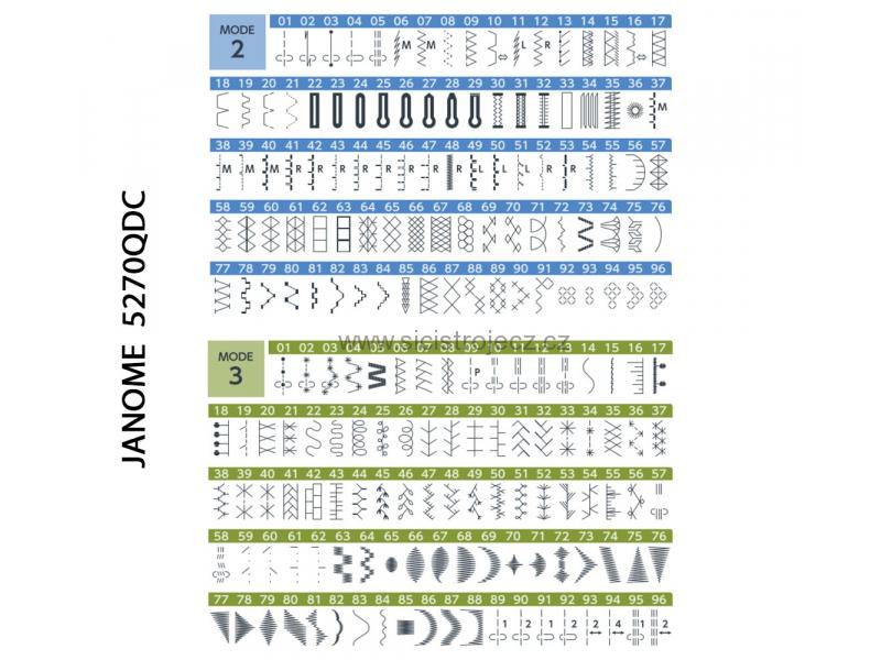 JANOME 5270 QDC