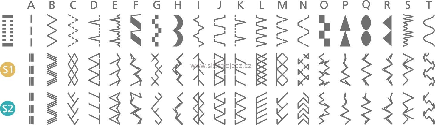 Šicí stroj Necchi NC-59QD