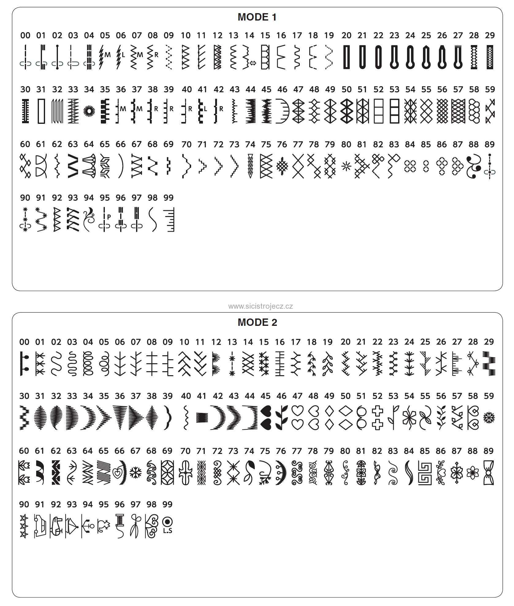 šicí stroj Elna 570 alpha eXperience