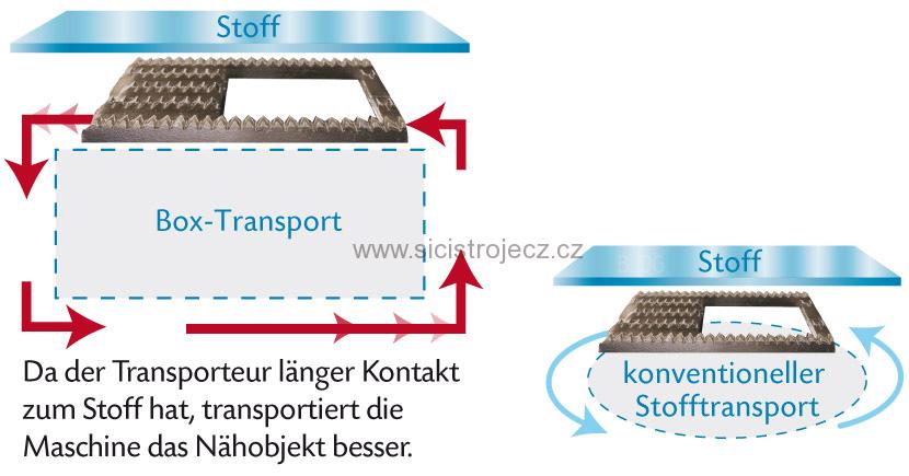 šicí stroj Juki HZL - F600 Exceed Quilt & Pro Special