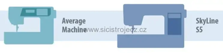 šicí stroj Janome Skyline S5