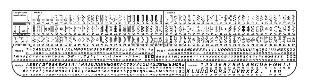  Elna 680+ 80 YEARS eXcellence elektronický šicí a quiltovací